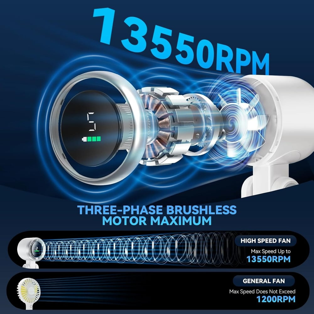 Portable Handheld Turbo Fan